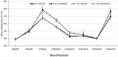 On the rapid use of verb-control information in sentence processing